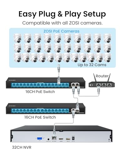 ZOSI 32 Channel 4K PoE Security Camera System, 32 x 4K Spotlight Outdoor Indoor Cameras, Face Person Vehicle Detection, 2 Way Audio, 32CH 8MP Surveillance NVR with 8TB HDD for Business 24/7 Recording - Image 7